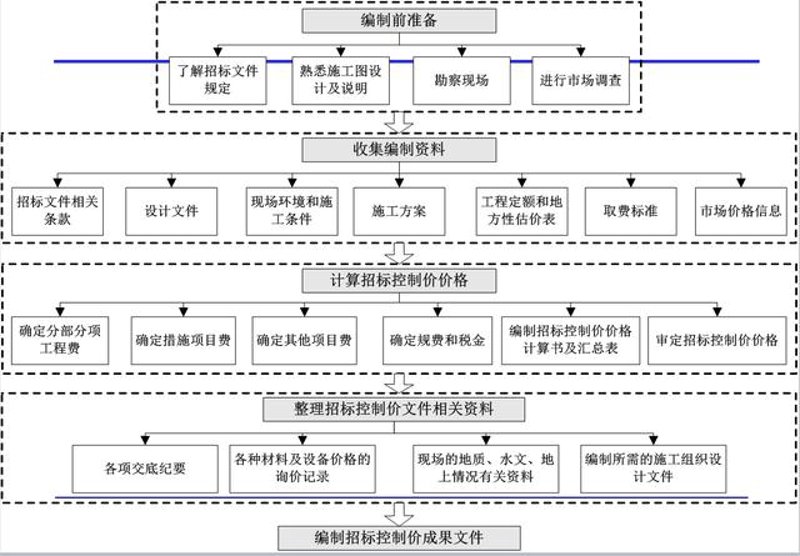 工程结算审核:让项目管理更加细致周密