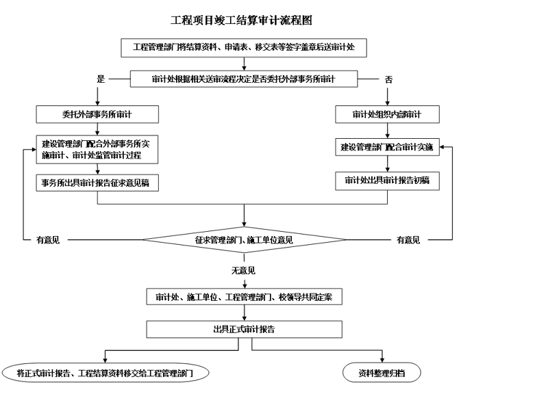 工程量清单编制:施工项目管理的艺术