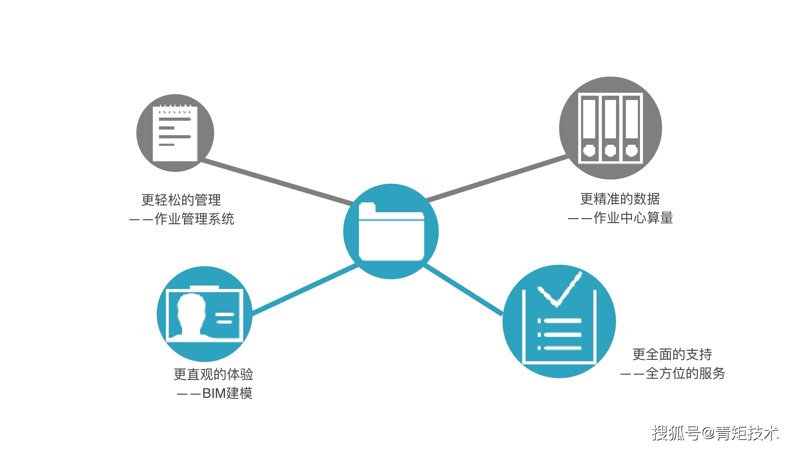 丹东工程造价咨询行业最新动态