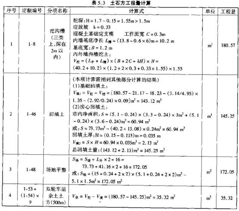 工程预算编制——建筑行业的艺术与科学