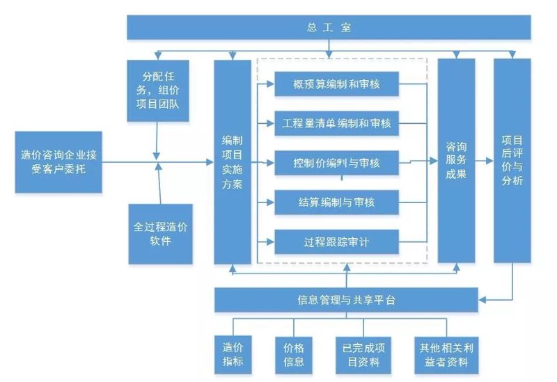 工程量清单编制:把握项目先机的关键