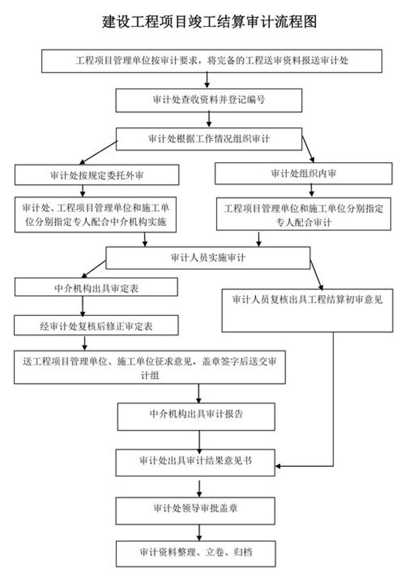 工程量清单编制:搭建项目的桥梁